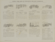 29081 Blad met schematische afbeeldingen en beschrijvingen van de acht onderdelen van de maskerade van de studenten van ...